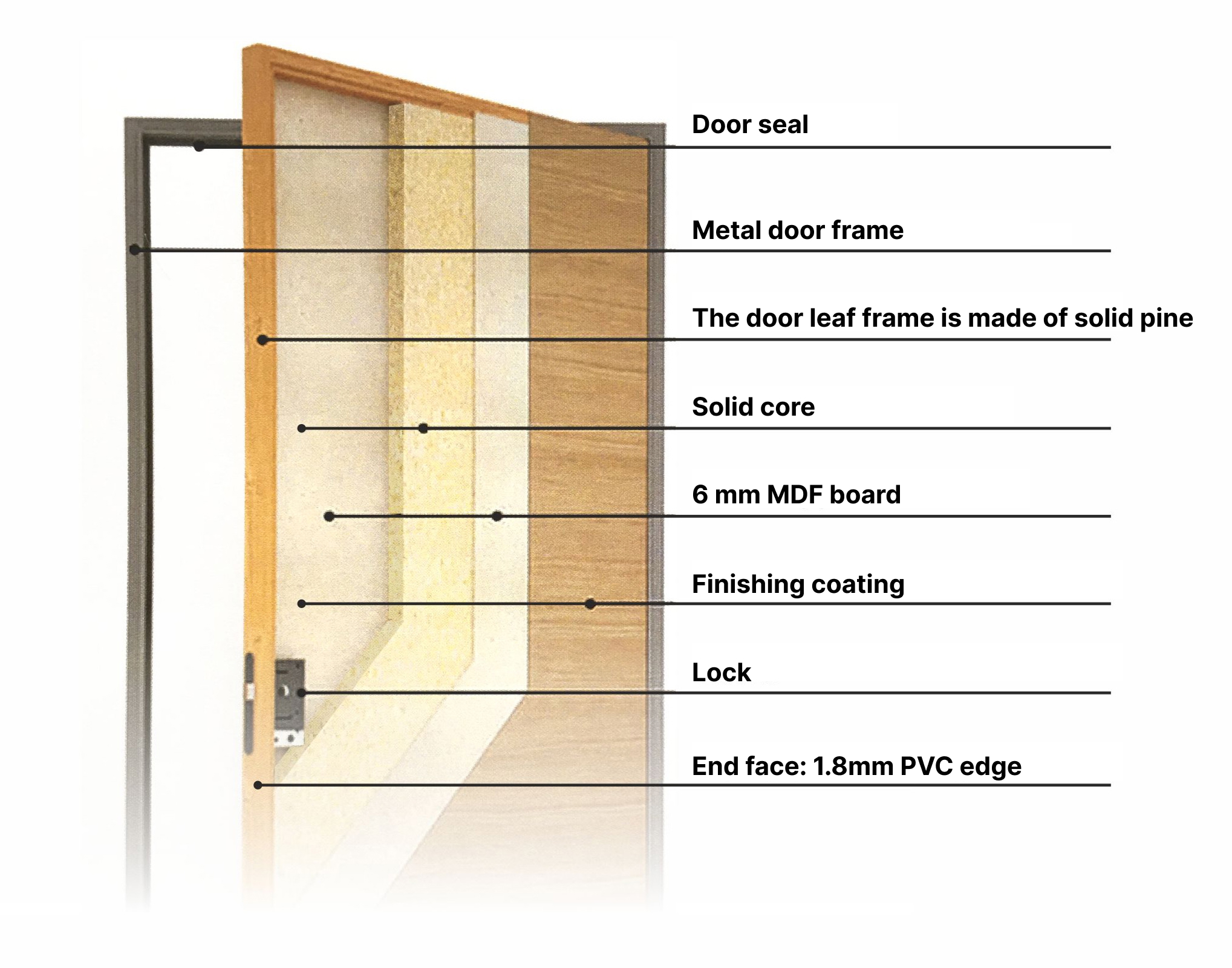 scheme door